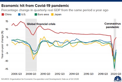 variazione percentuale pil 2006-20