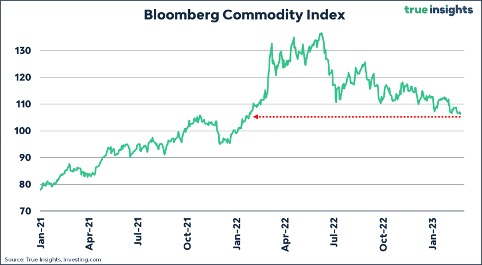 bloomberg commodity index