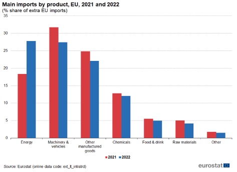 import extra ue 2021-2022